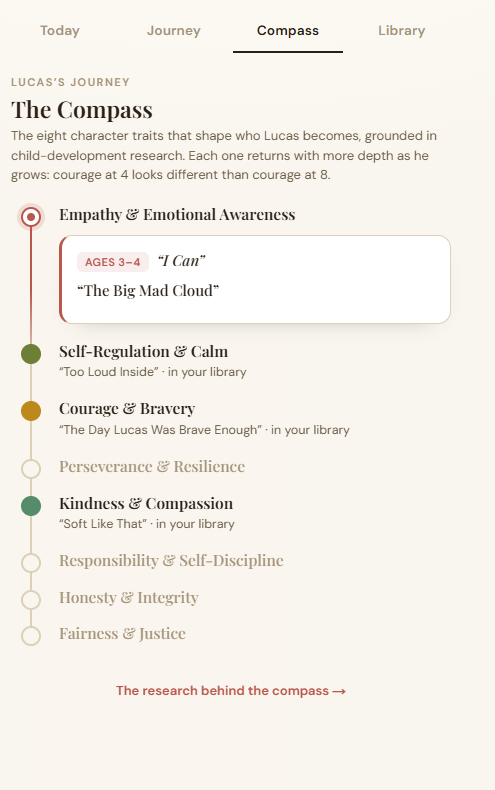 Companion app Compass showing the character journey